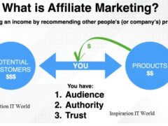 Affiliate Marketing Guide