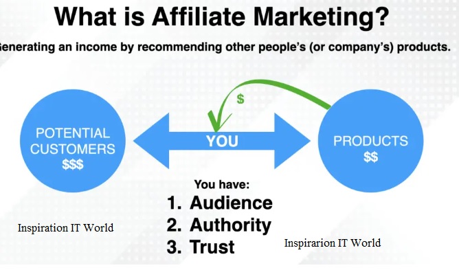 Affiliate Marketing Guide